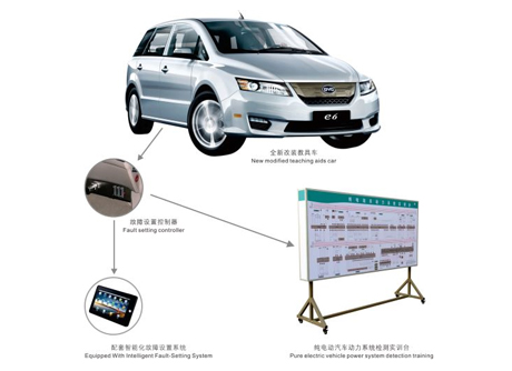 純電動(dòng)汽車(chē)在線(xiàn)檢測(cè)實(shí)…